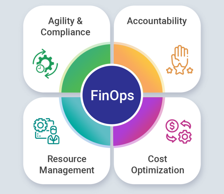 Consulting Services