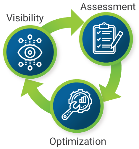 FinOps Framework Working Mechanism