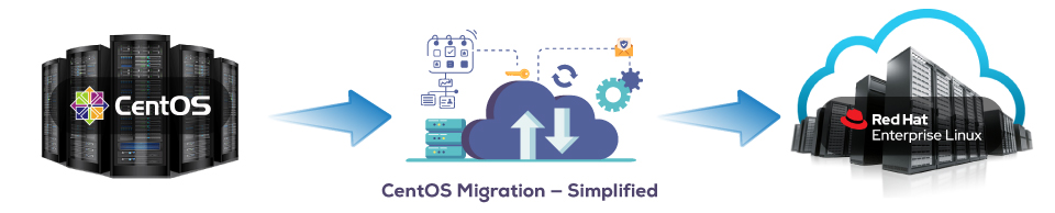 Effortless CentOS Migration to RHEL on Cloud with MaaS